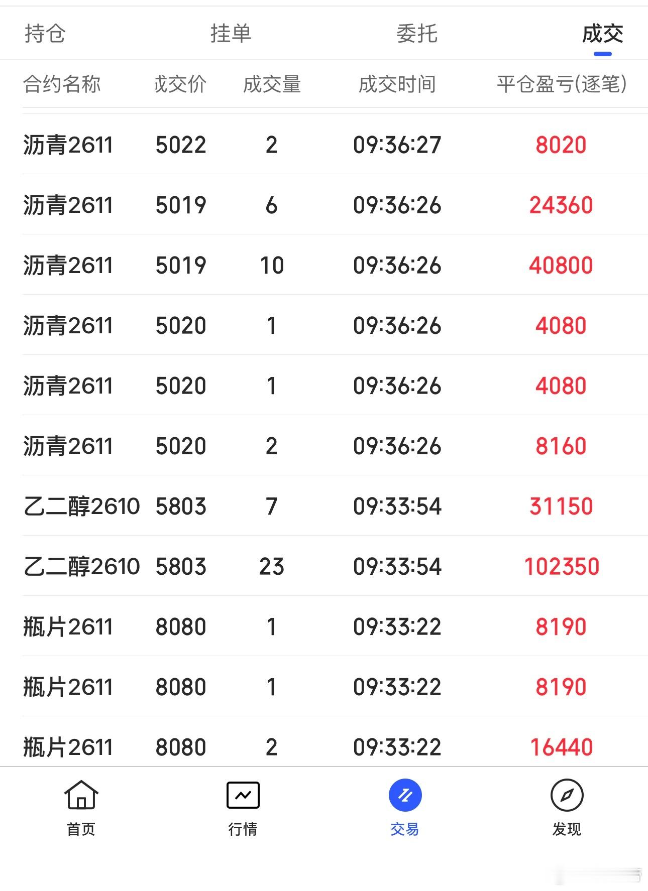 这下知足了期货财经 ​​​