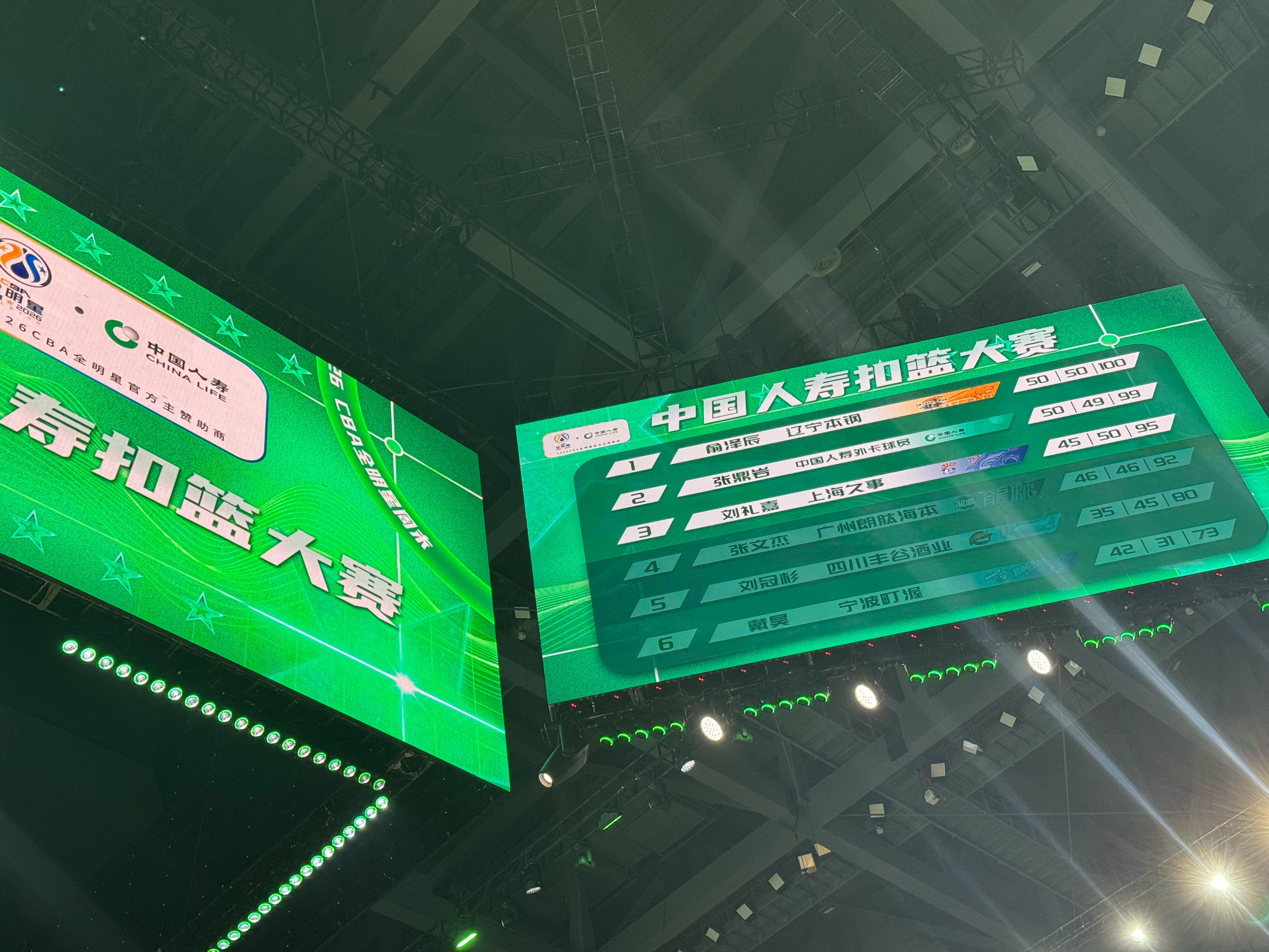 刘礼嘉两轮95分，晋级明晚的扣篮大赛决赛2026cba全明星周末上海久事大鲨鱼