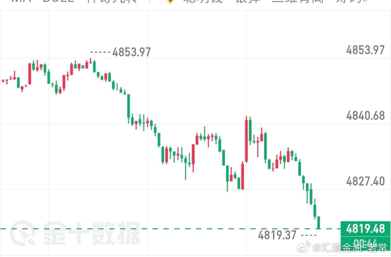 来继续接多，19已通知实盘进场多单，防12，目标4860黄金黄金金价
