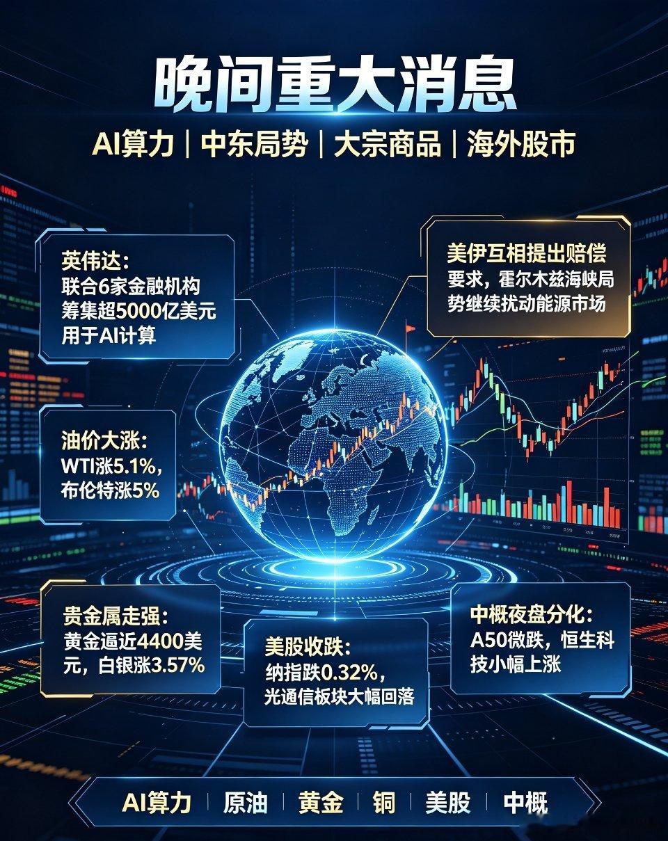 晚间隔夜重大消息汇总隔夜海外市场消息密集，AI产业、中东地缘、大宗商品、海外股市