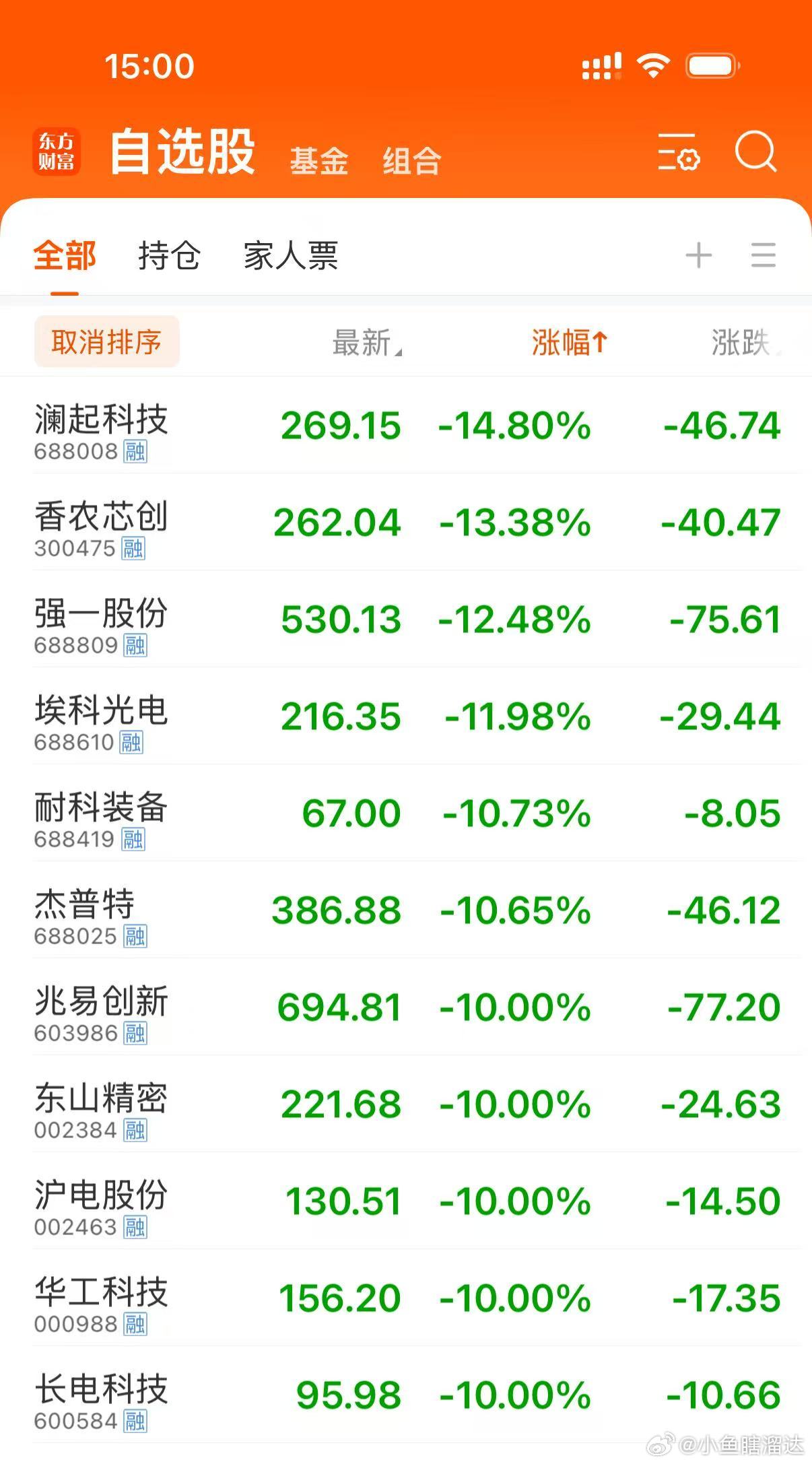 存储一哥暴跌7月2日，A股科技板块遭遇“大变脸”。澜起科技暴跌近15%，兆易创新