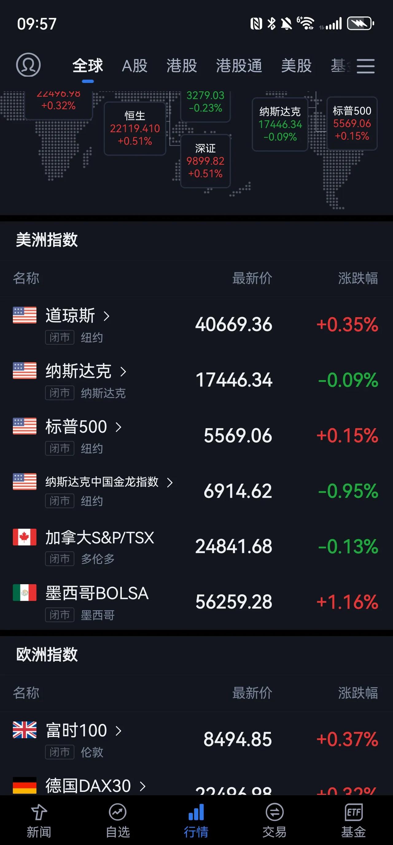 美股竟然翻起来了