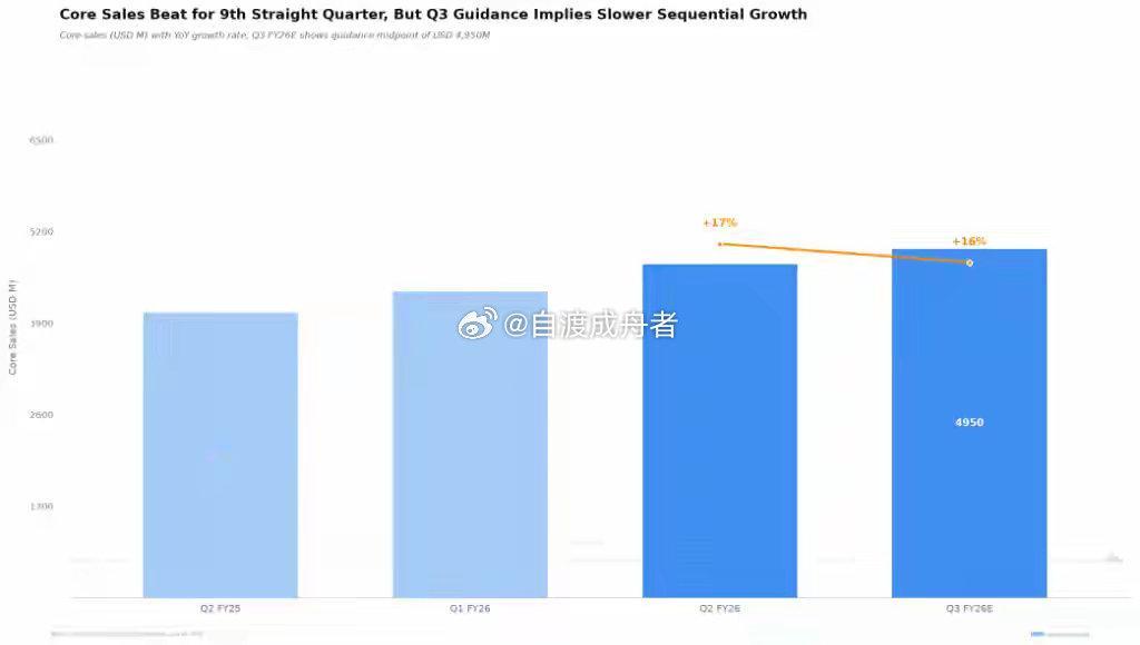 康宁美股盘前暴跌15%！Q2营收利润双超预期，但Q3收入指引不够“惊喜”| 财报