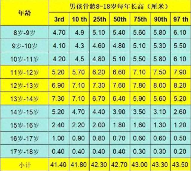 别信单次骨龄预测！1厘米浮动差距，孩子身高仍可翻盘