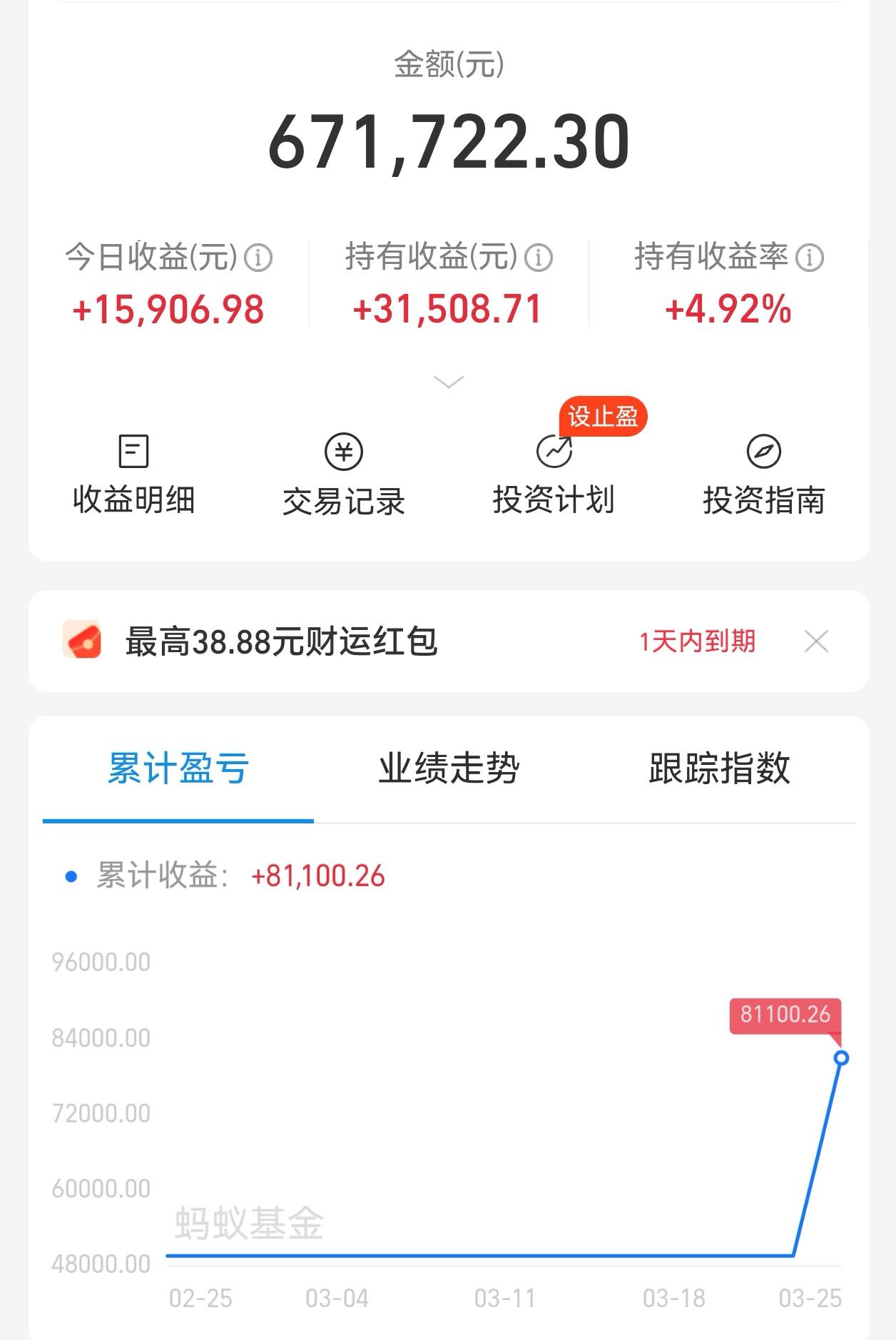 两天精准抄底！3.1W落地，这波左侧布局太丝滑了📈
左侧底拿稳，右侧反弹如期兑