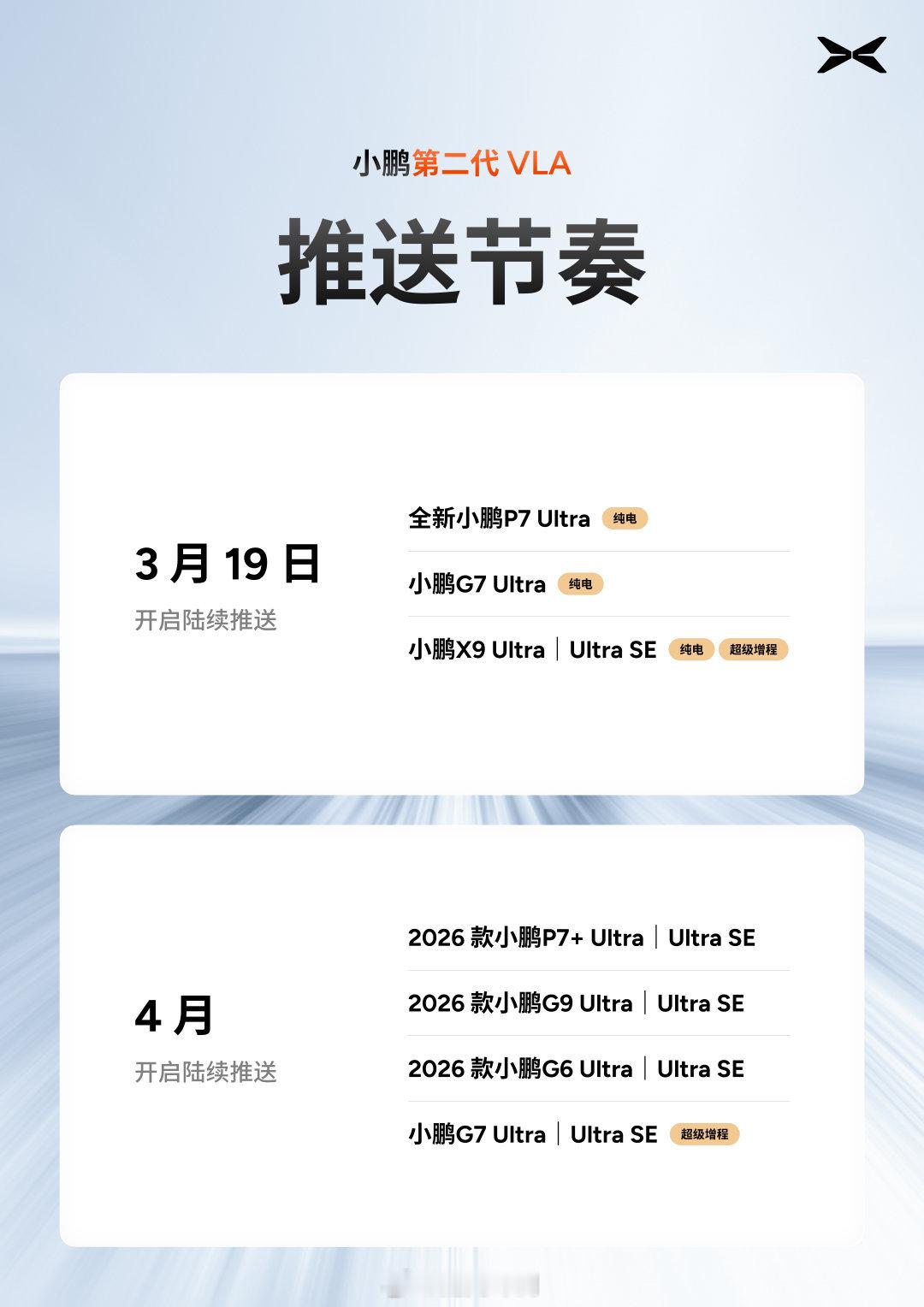 小鹏第二代VLA来了！✅ 无高精地图，像人一样开✅ 量产首版，迭代超快✅ 迈向L