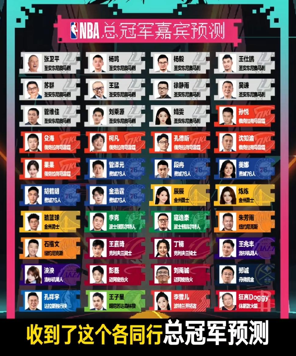 NBA总冠军嘉宾预测榜单里，圣安东尼奥马刺和俄克拉荷马雷霆分列第一、第二，费城7