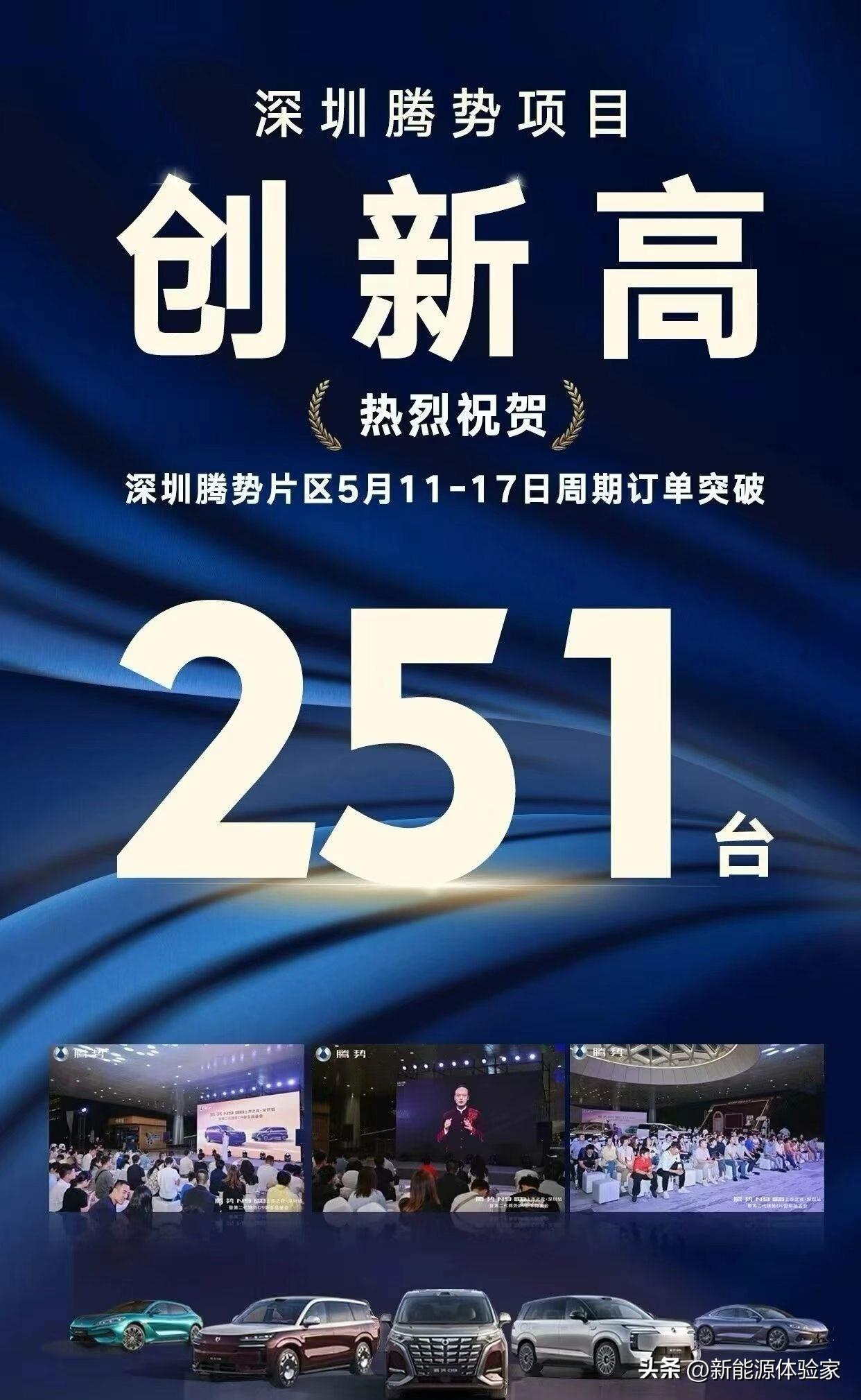 深圳周订单直接破251台！腾势5月要冲爆了？

一、核心数据锚点
 
深圳腾势片