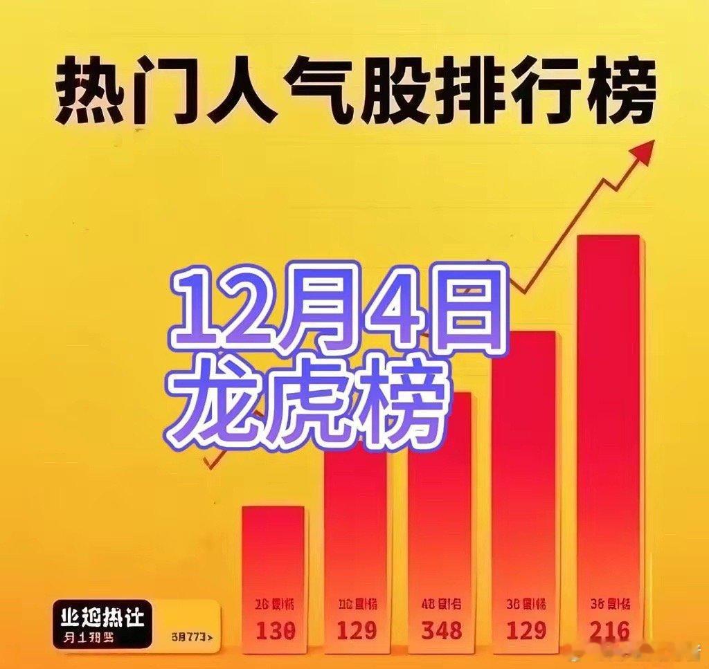 摩尔线程上市能否提振市场？12月4日龙虎榜解读龙虎榜标的分析1. 和而泰所属领域