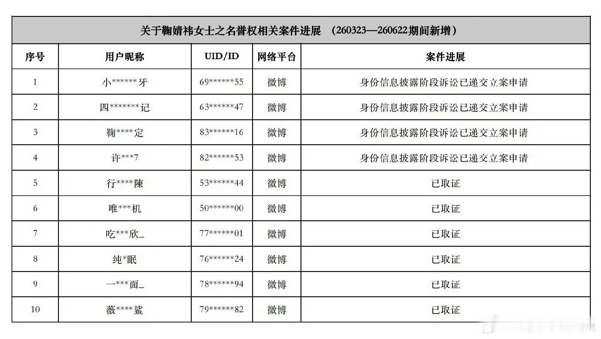 鞠婧祎告黑橘室不跟你开玩笑，有事是真告，道歉信一个接一个来，上被告席的买字帖练练