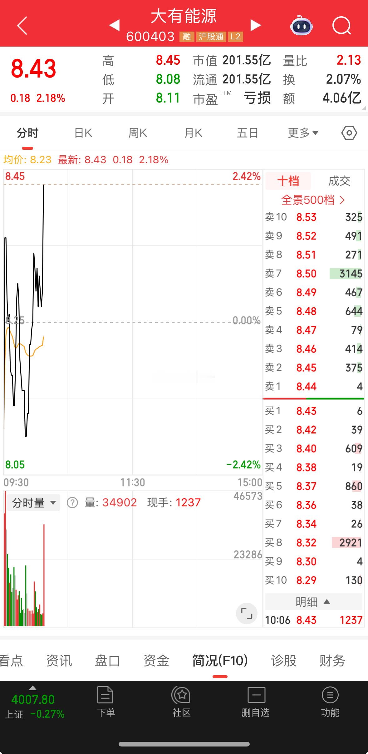 大有能源 不跟踪了，小赚自己把握 ​​​