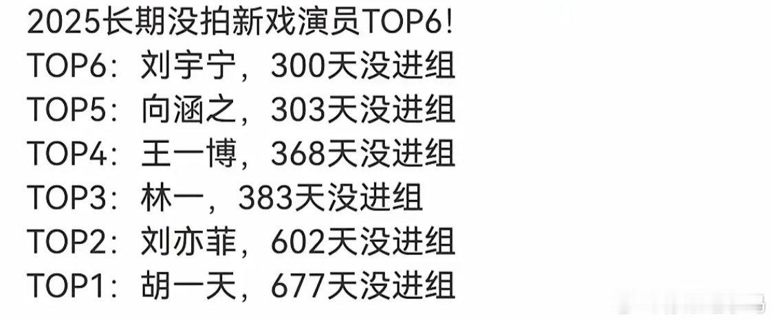 网传有份“没戏拍演员名单”，不过仔细看来，情况并非都如此哦。 就说刘宇宁，300