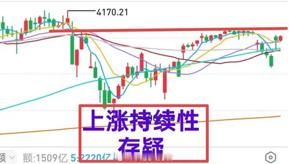 A股：持续性存疑，有红包就收，该卖则卖，能留则留。大盘调整趋势未改，短线不盲目乐