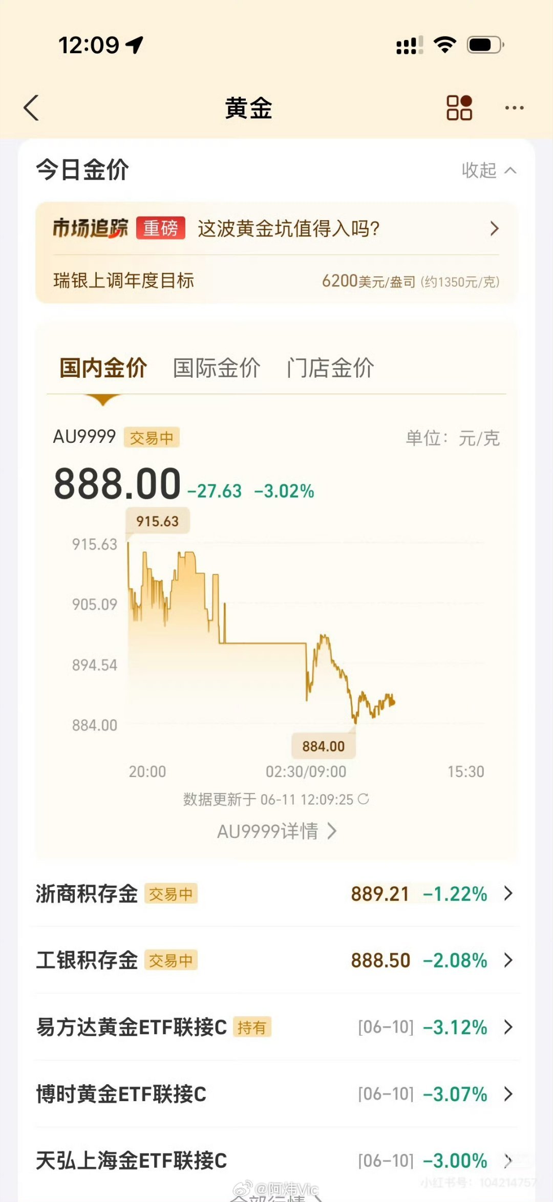 黄金别跌了 再跌我该掉段了别人买黄金是理财，我买黄金是给大盘送分，这种不声不响往