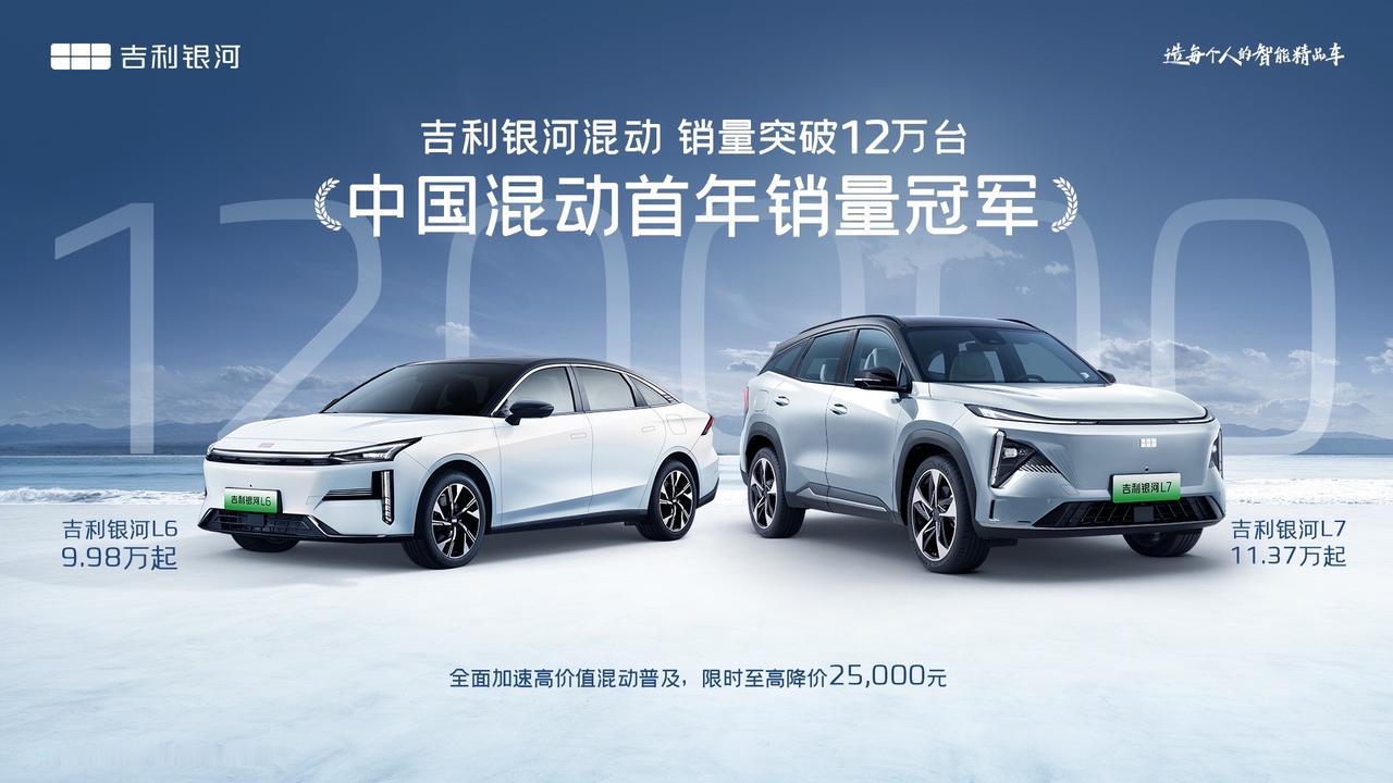 吉利银河混动销量突破12万辆！自去年5月31日上市以来，银河L7获得不错的市场反