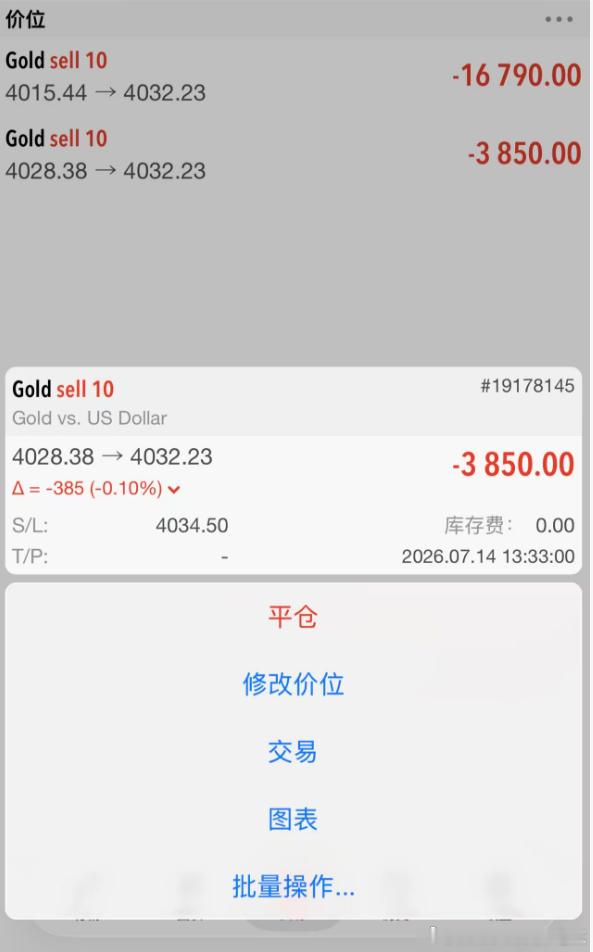 差一点点止损出局，目前还在持有中，止损位置不变！！现货黄金