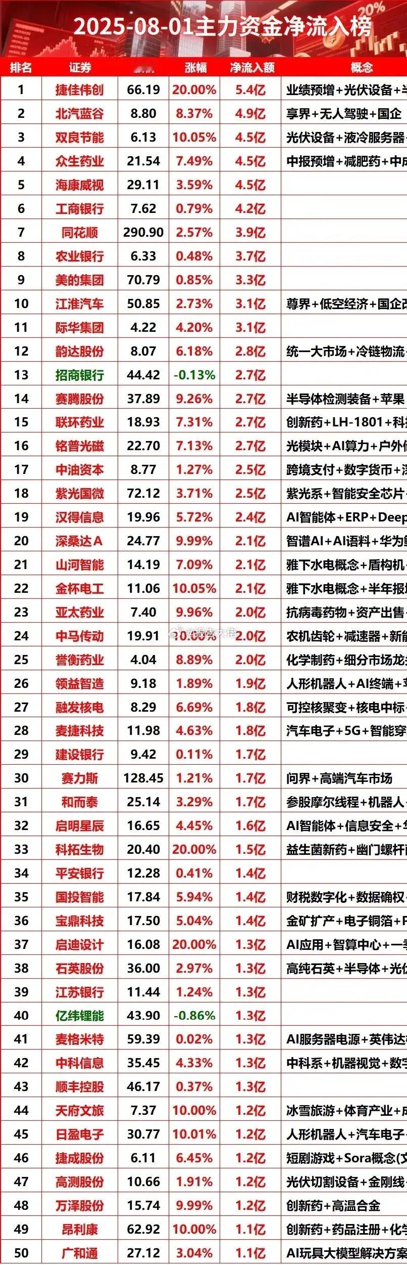 今日主力资金悄悄流入抄底 ​​​