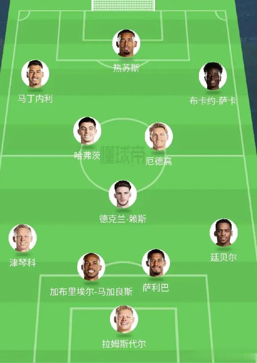 预测下赛季阿森纳首发阵容——

             热苏斯
马丁内利	  