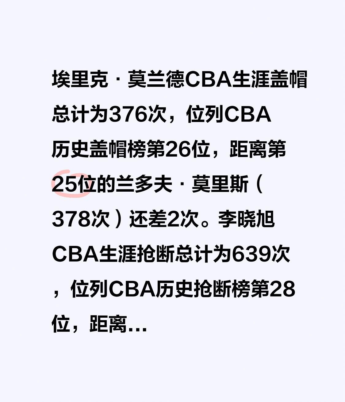埃里克·莫兰德在CBA生涯的盖帽总数是376次，排在CBA历史盖帽榜第26位，跟