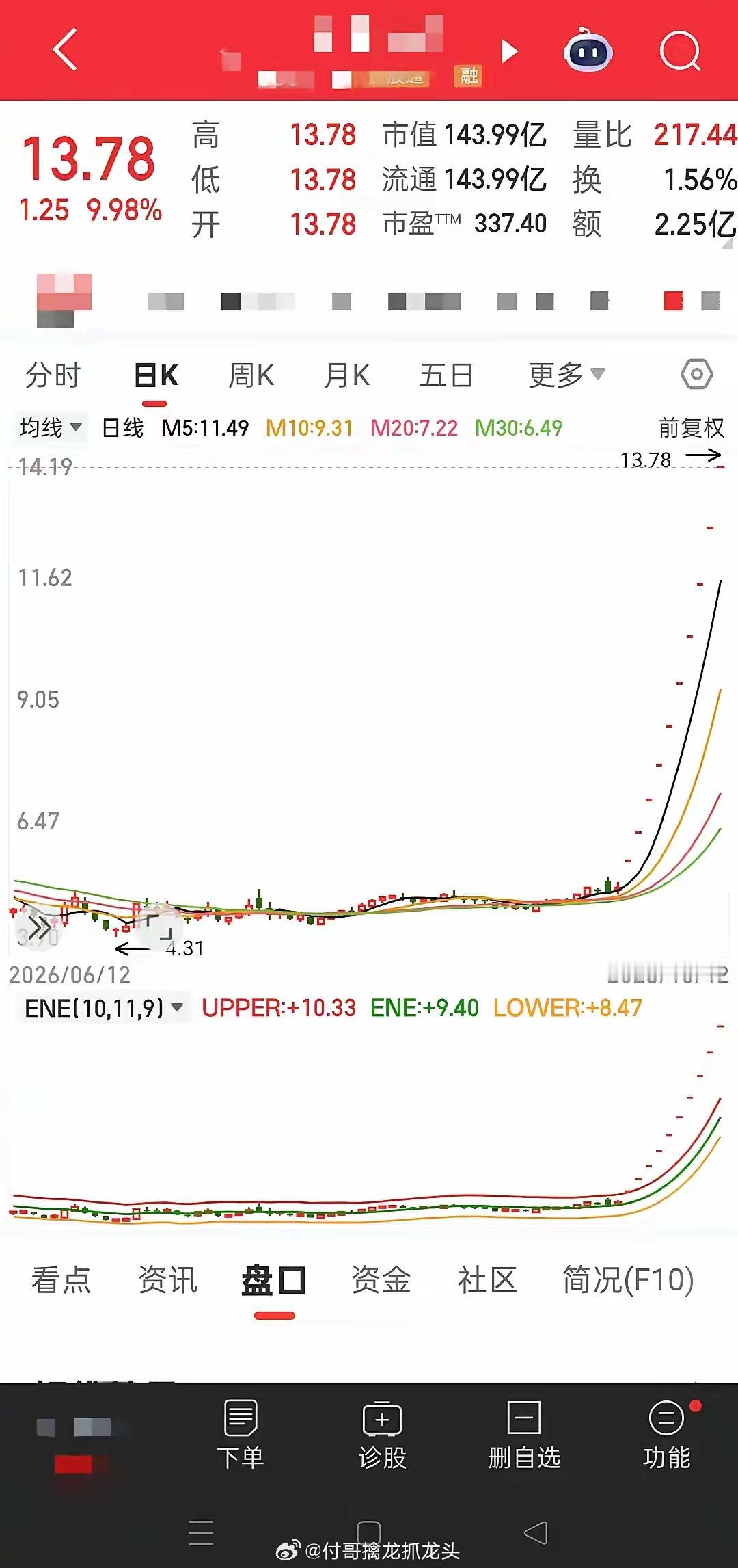 连拉十个一字涨停板，十天时间涨了159.51%。今天又是一个一字涨停板，板上顶着