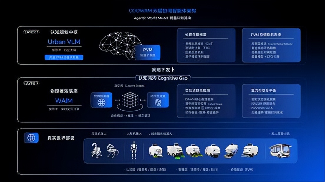 全球前2%顶尖科学家加盟酷哇科技，要做会“自我进化”的具身大脑