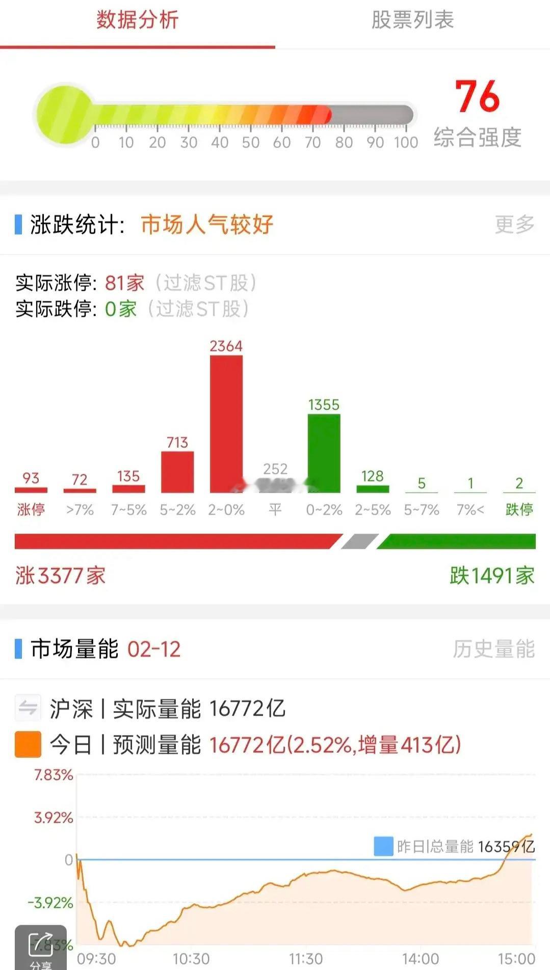 A股：2月13日星期四，四大热点板块及个股前瞻，值得收藏研究！1、阿里系AI概念