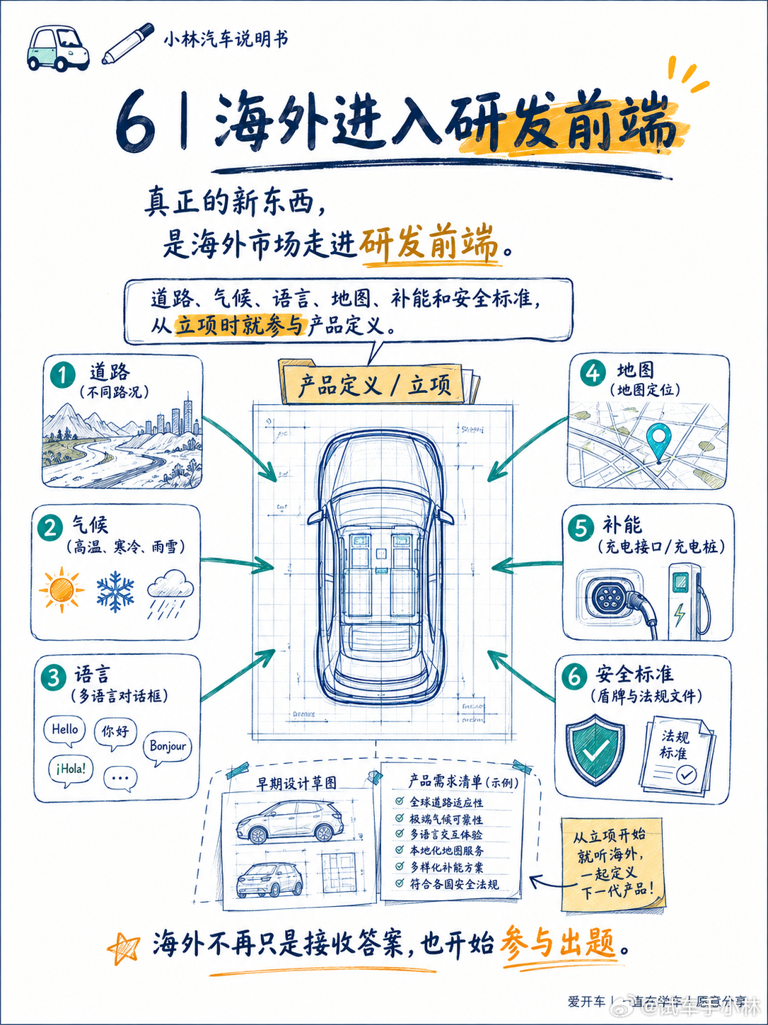 海外卖三倍价，中国新能源车开始“倒着走”了？一些中国新能源车开始“先海外、后国内