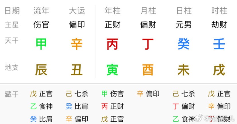 药物成瘾，酗酒，赌博，吸烟，这些生活习惯，大概是能从八字里看出来的。人的嘴会撒谎