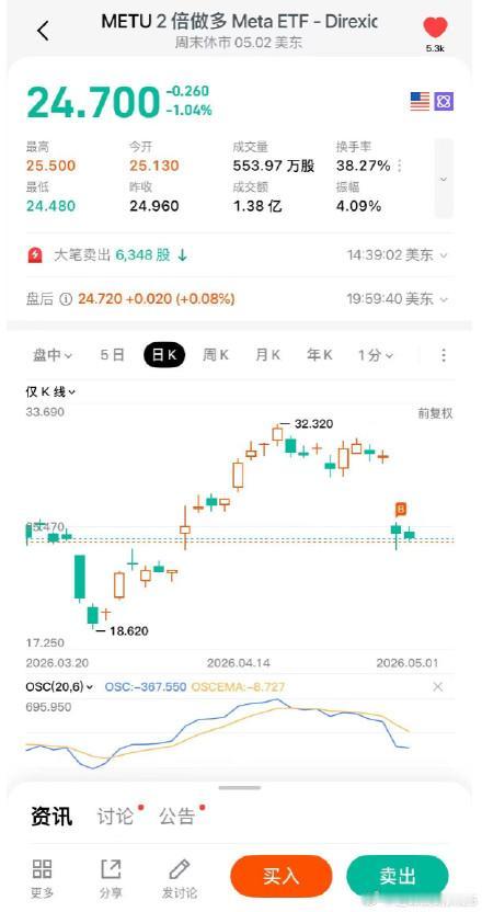 Meta和谷歌的财报双双公布后，业绩均超市场预期，资本开支也超预期，但是面临的结