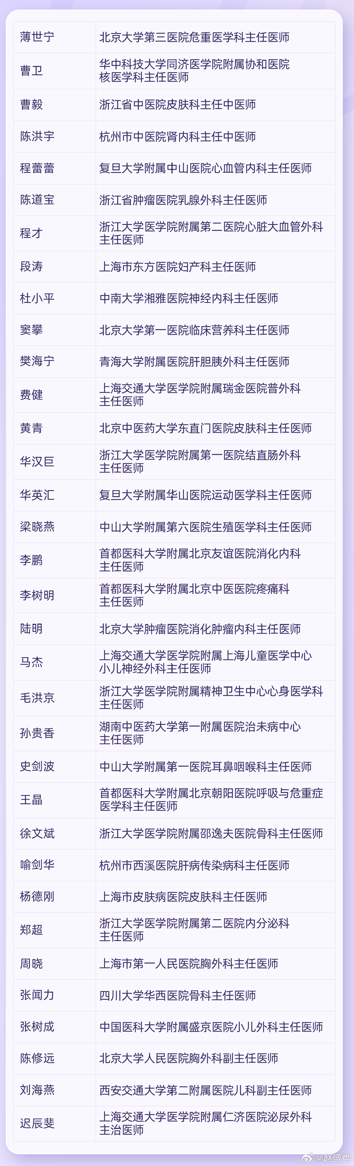全国30多位名医收AI为徒  AI赋能医疗是未来具身智能发展的重要方向，众所周知