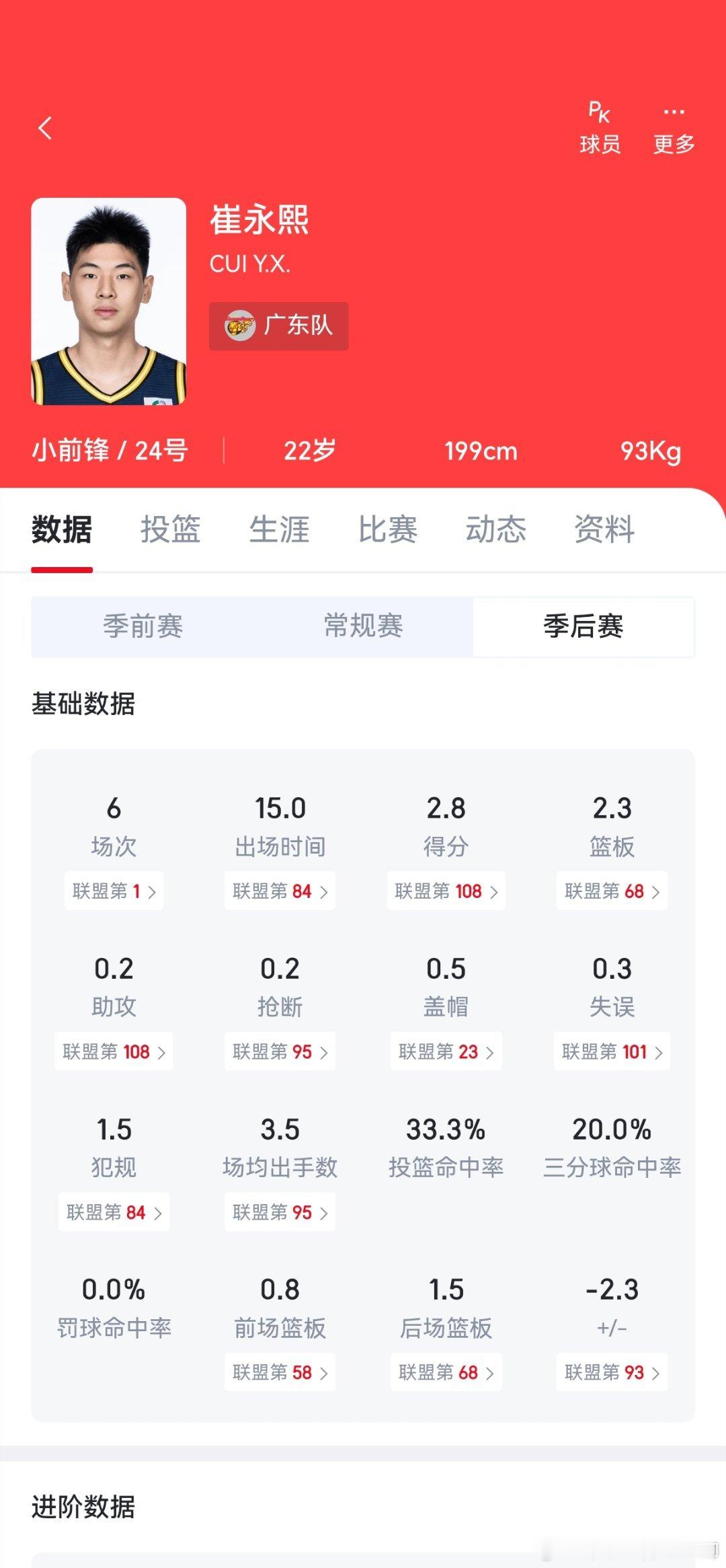 可以看看广东本赛季季后赛三分球命中率，胡明轩和杜润旺命中率高，但是杜润旺得三分送
