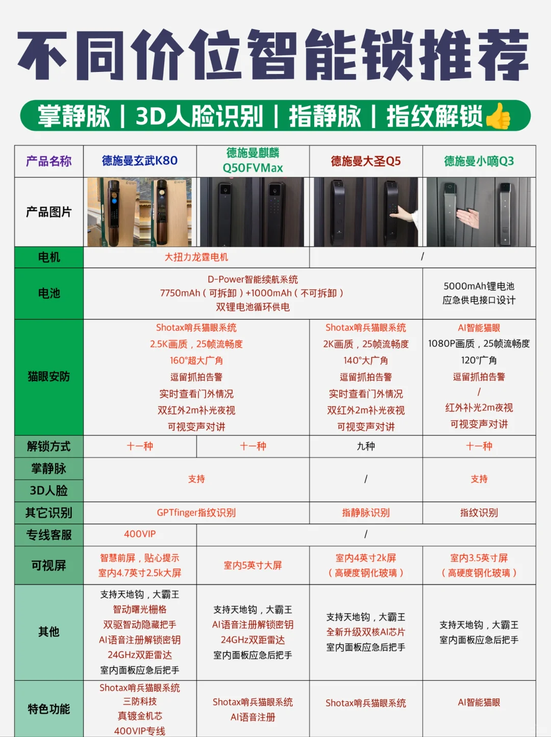 不同价位智能锁推荐，这几招你必须知道！