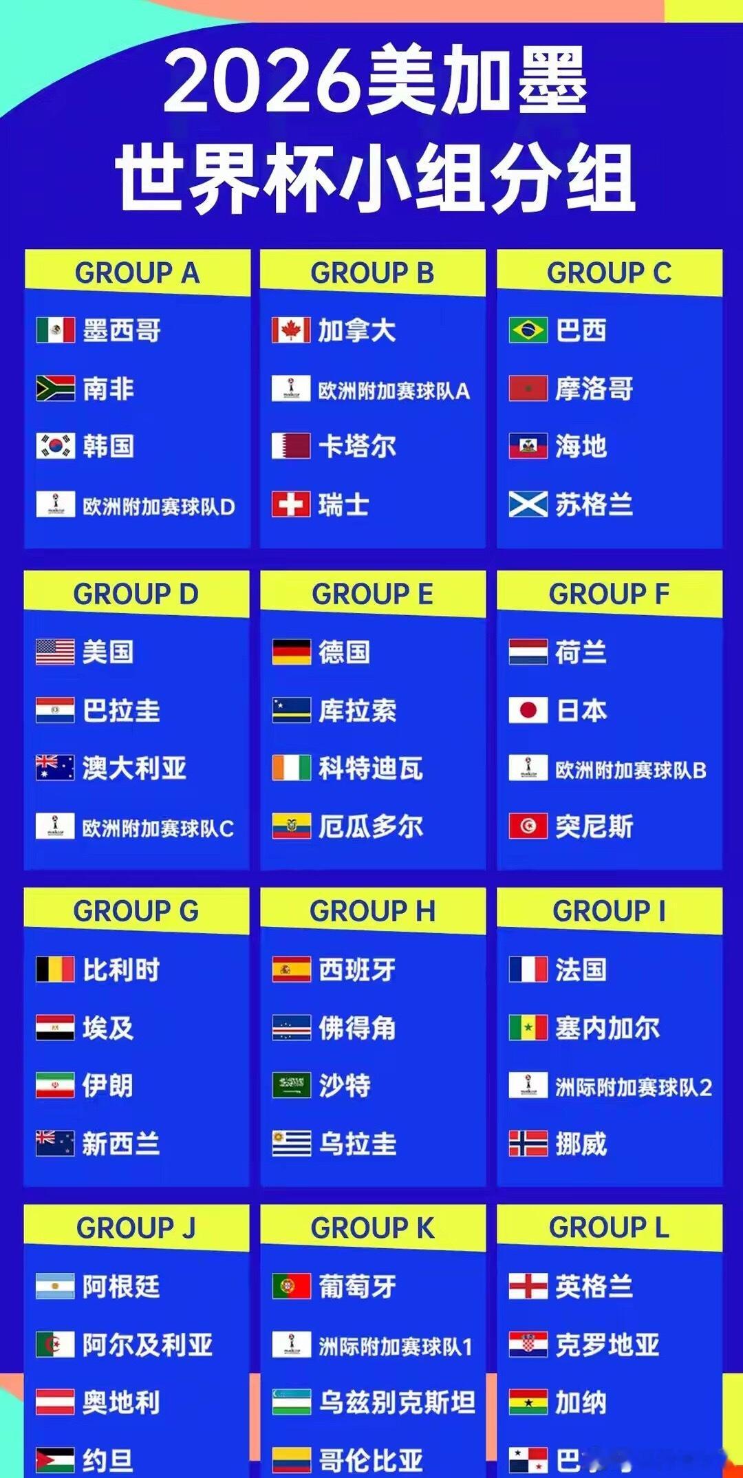 沸腾！2026世界杯分组落定，今晚赛程全揭晓，姆巴佩哈兰德对决时间锁定北京时间1