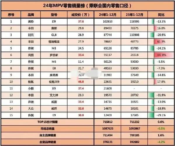 太厉害了，2024年，我国电动汽车出口首破200万辆了！如果把它们首尾相连排队，