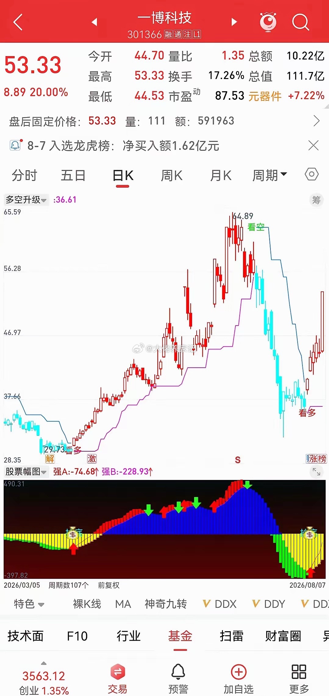 交易如开车交易这件事，和开车道理相通。刚学车的时候，双眼紧盯路面，手脚紧张，一点