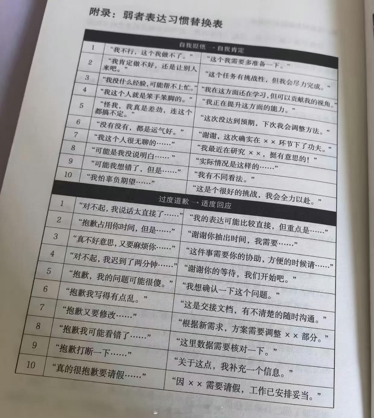 弱者表达习惯替换表