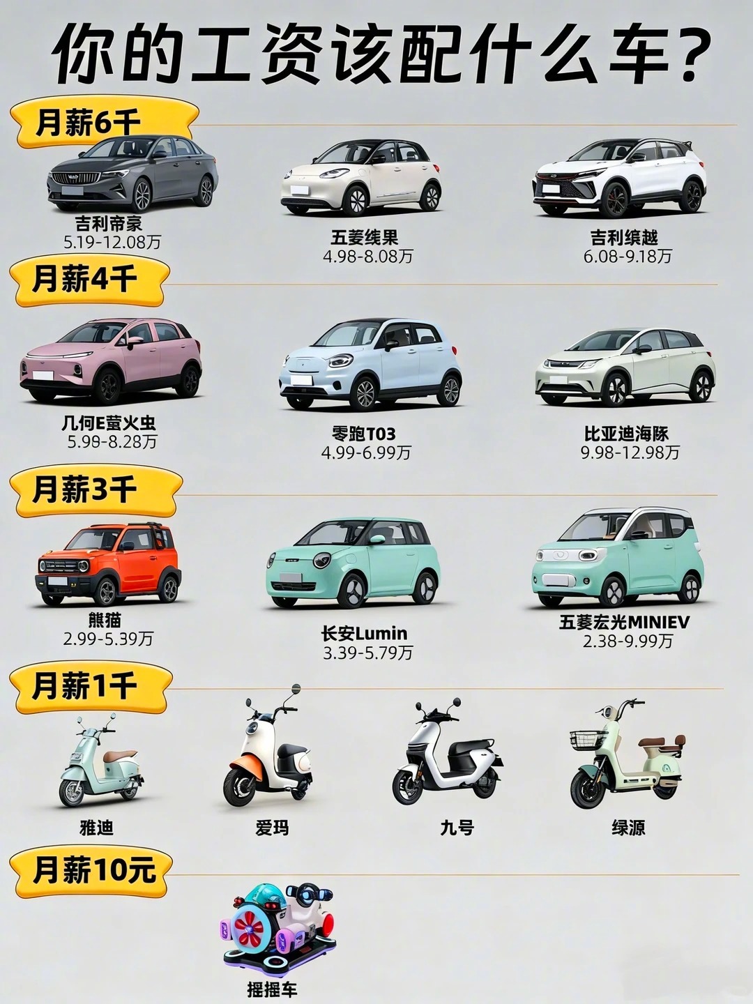 月入5k却开50W的车，你觉得合理吗？🚗💼 你会愿意把收入的多少花在车上？不