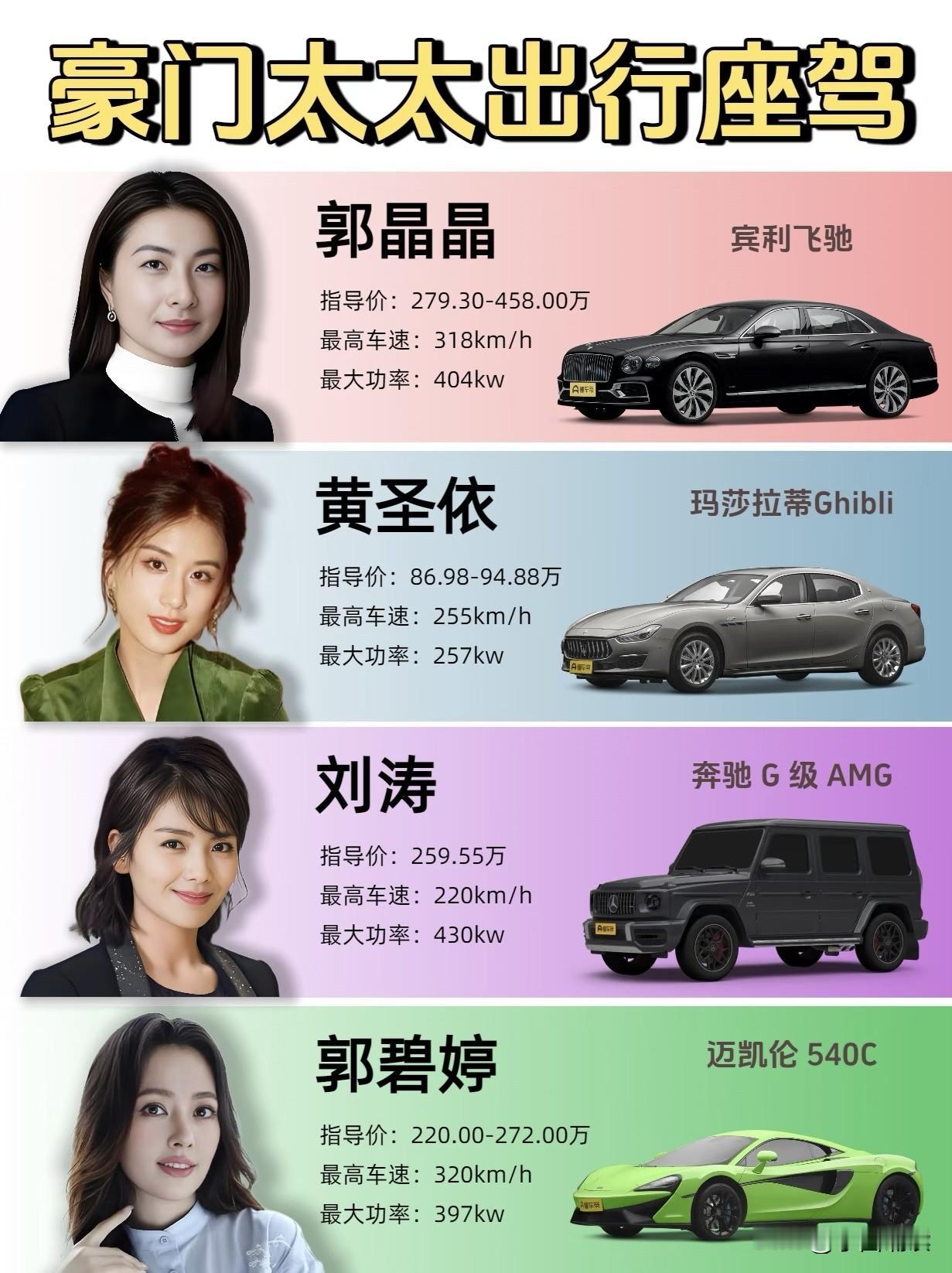 看看这四大豪门太太的出行座驾，郭晶晶当之无愧排第一啊！
