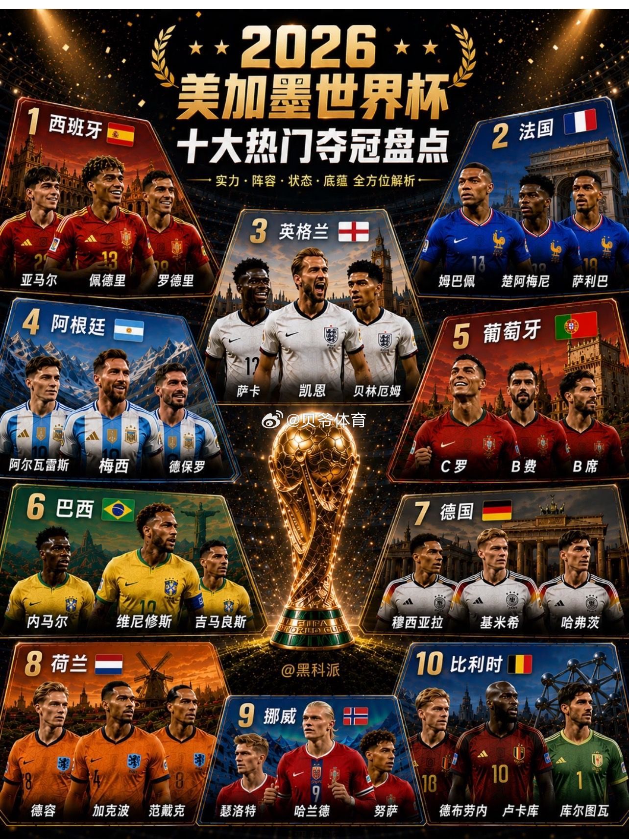 2026美加墨世界杯 十大夺冠热门球队，你更看好哪一队？足球