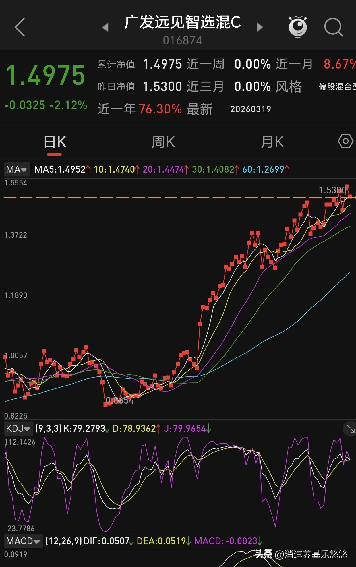 广发远见智选混合 都说它已经不是存储芯片基金了，可它的业绩却胜于其它三个主题存储