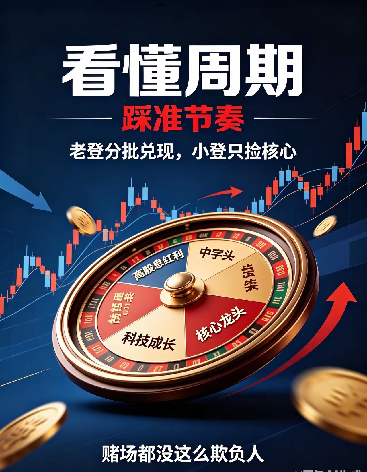 美股韩股疯涨，为啥A股高开就崩？今天终于看懂了早盘竞价冲进去的，现在是不是盯着账