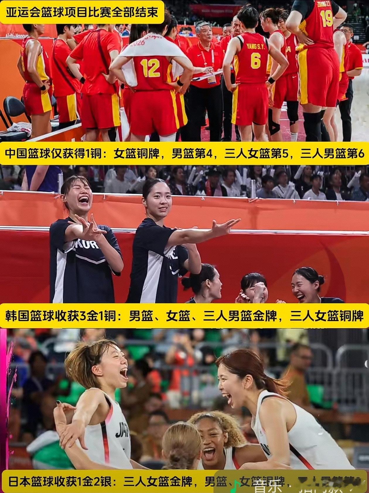 亚洲篮球三强的位置，亚运会发生本末倒置。亚运会[超话] ​​​