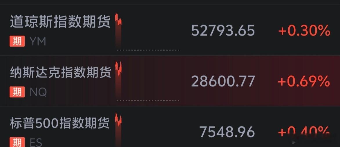 上周五美股三大指数全线上涨，目前早盘美股期货也是全线飘红～～～外围不错，大A八月