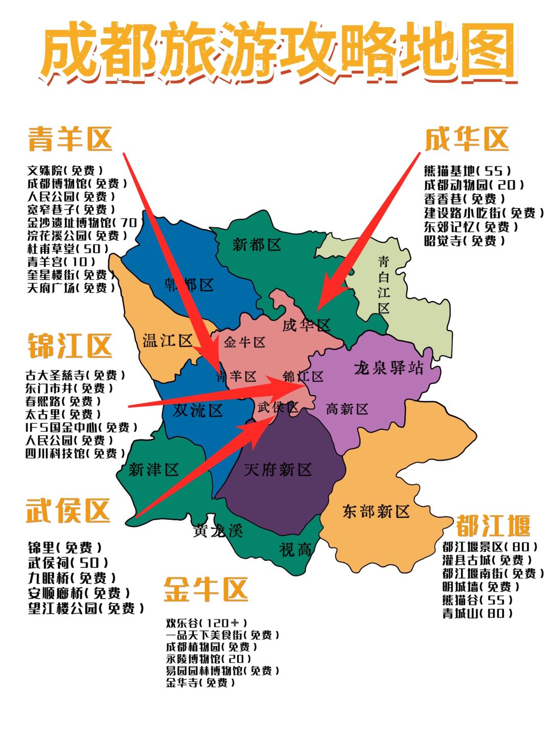 大学生成都一日游旅游攻略🔖