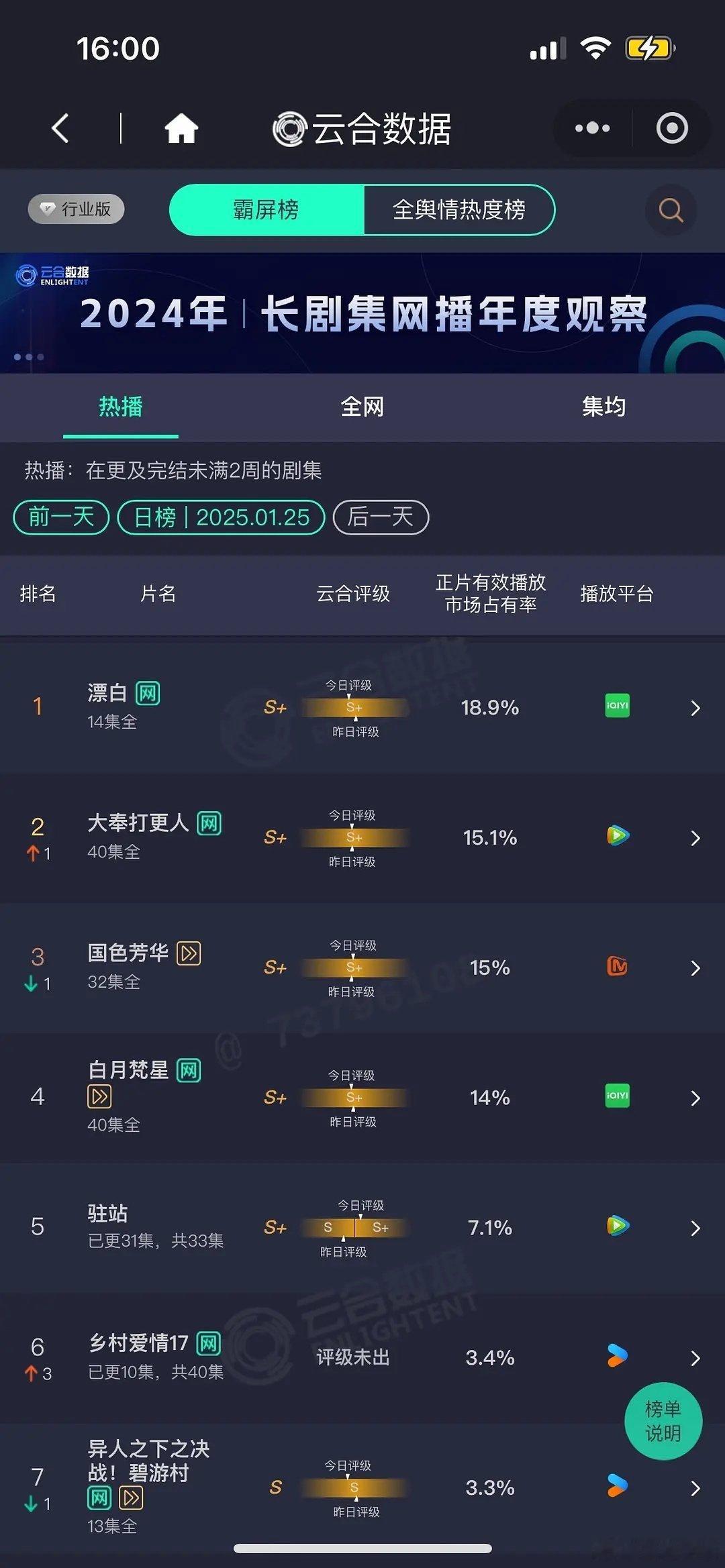 五福临门 1月25日云合播放量！《五福临门》首日估值500漂白   6200大奉