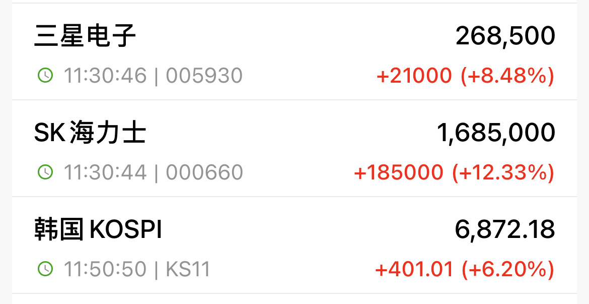 今天韩国大涨，缅A都不跟，但是大跌却必跟。看来这个量化因子有真的可能性蛮大的了…
