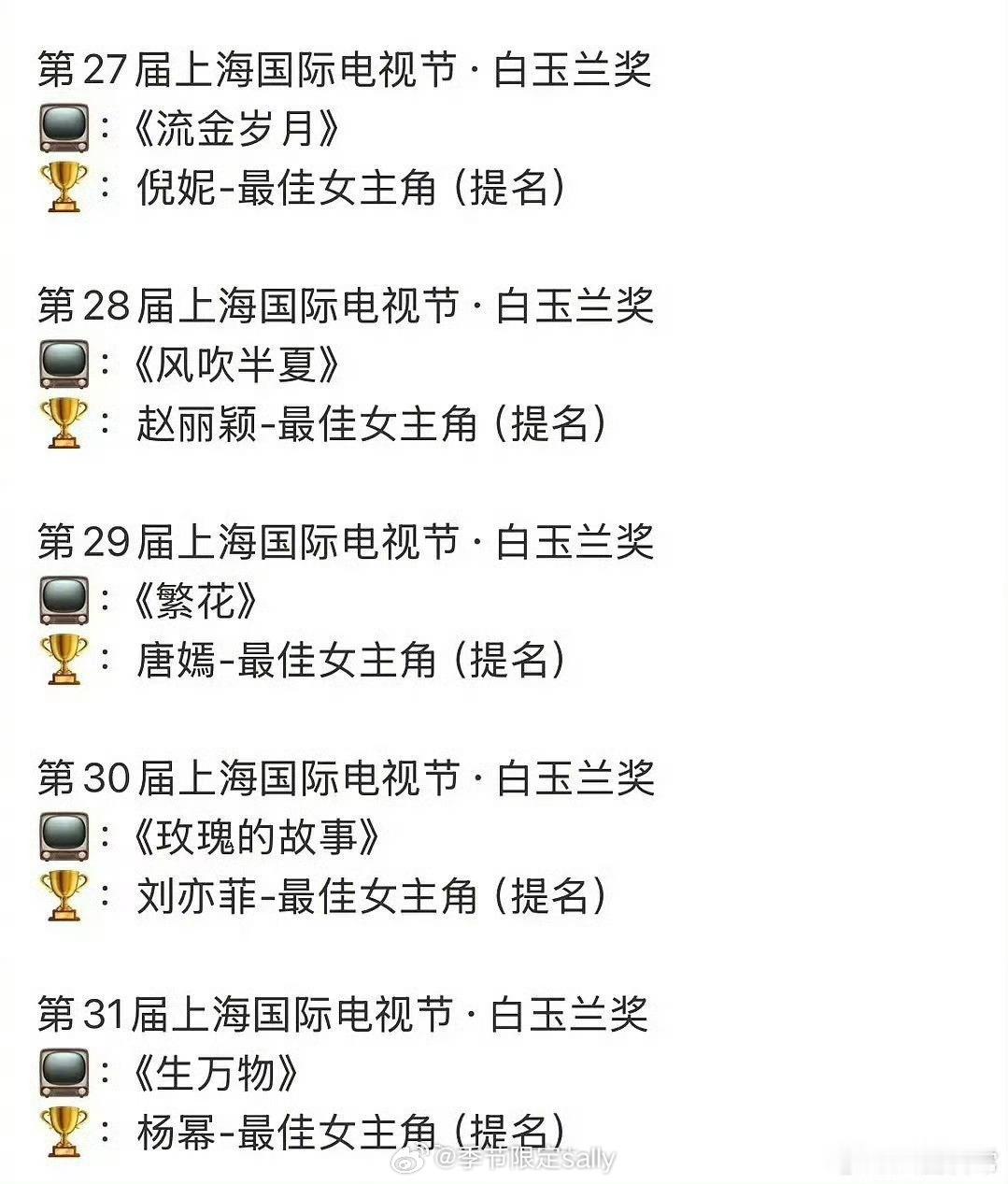 85花白玉兰提名统计倪妮《流金岁月》赵丽颖《风吹半夏》唐嫣《繁花》刘亦菲《玫瑰的