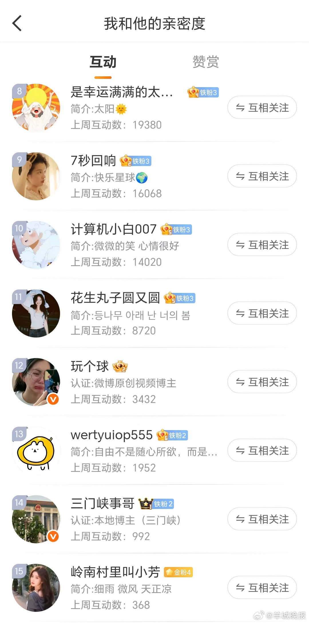 #羊城晚报宠粉日#【第十七期 | 羊城晚报微博“”有礼】小羊持续推出宠粉福利，只
