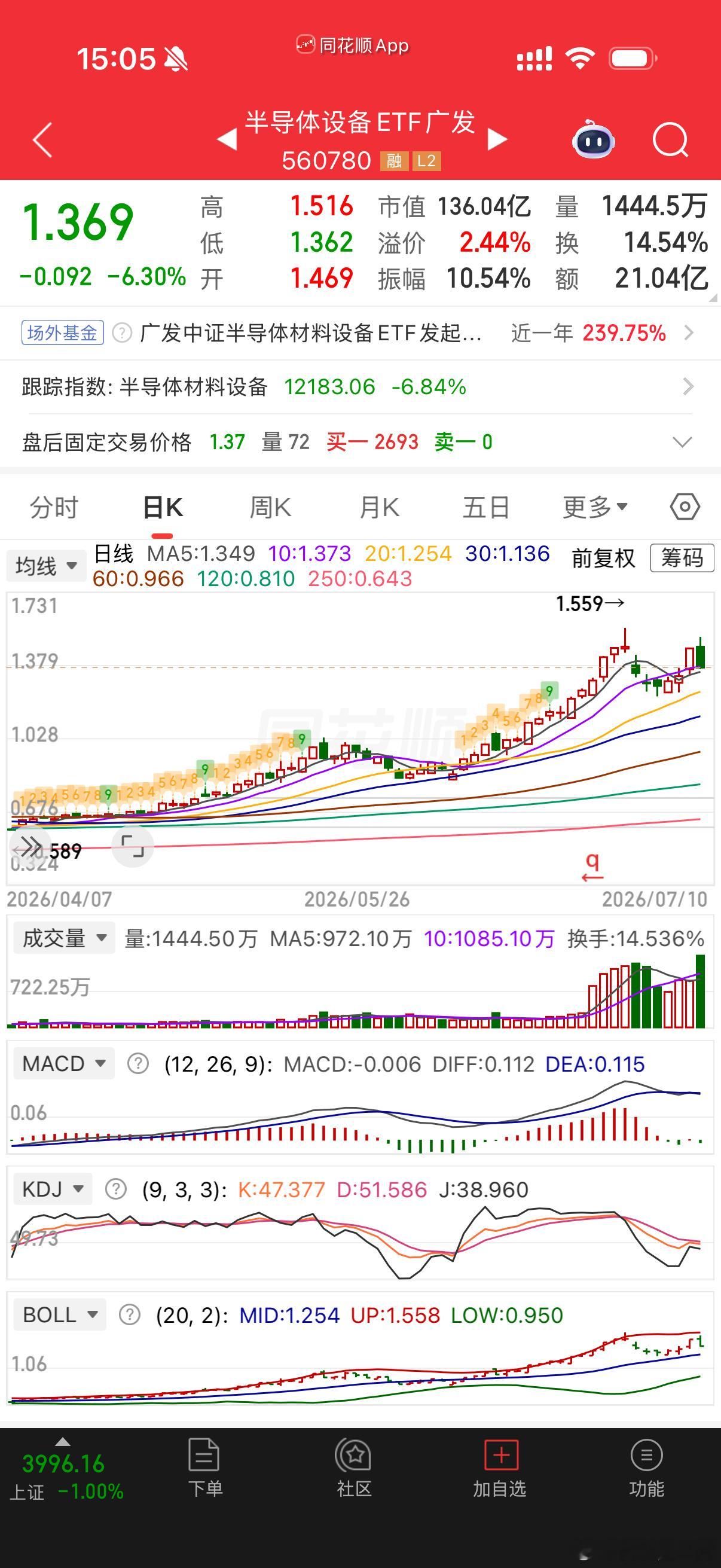 这种行情我见过，前几年就这样，那时候是白酒，光伏，新能源，还有个医药 