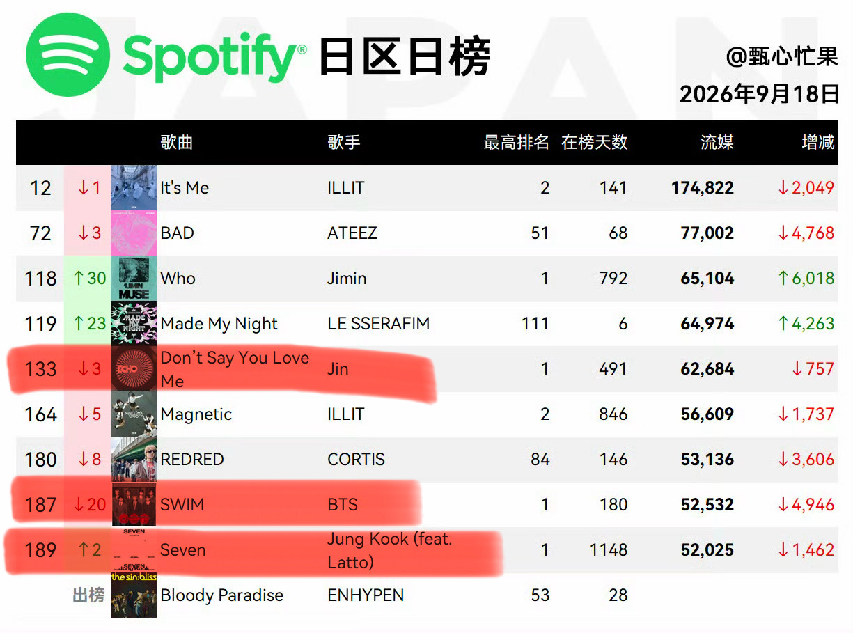 一个原形毕露的音乐节就把老姨的💦曲（133-OUT）、SWIM（187-OUT